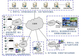 廣州兆來計算機技術 以集中監控軟件為核心，構建智慧服務與管理新生態